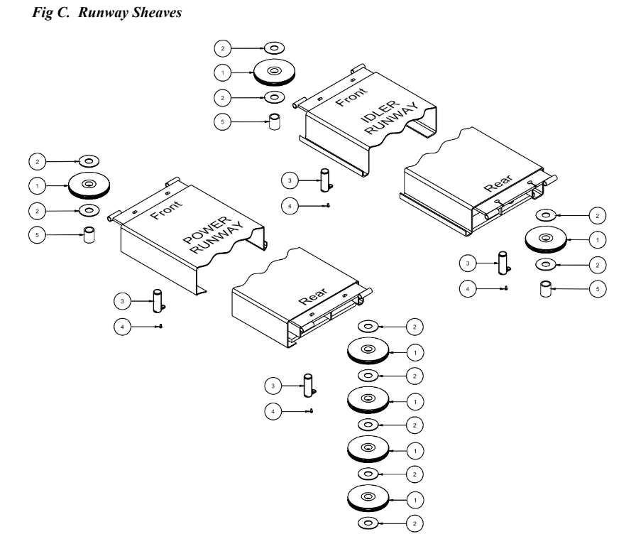 40000 OPEN FRONT Runway Sheaves 40000 Open Front Runway Sheaves